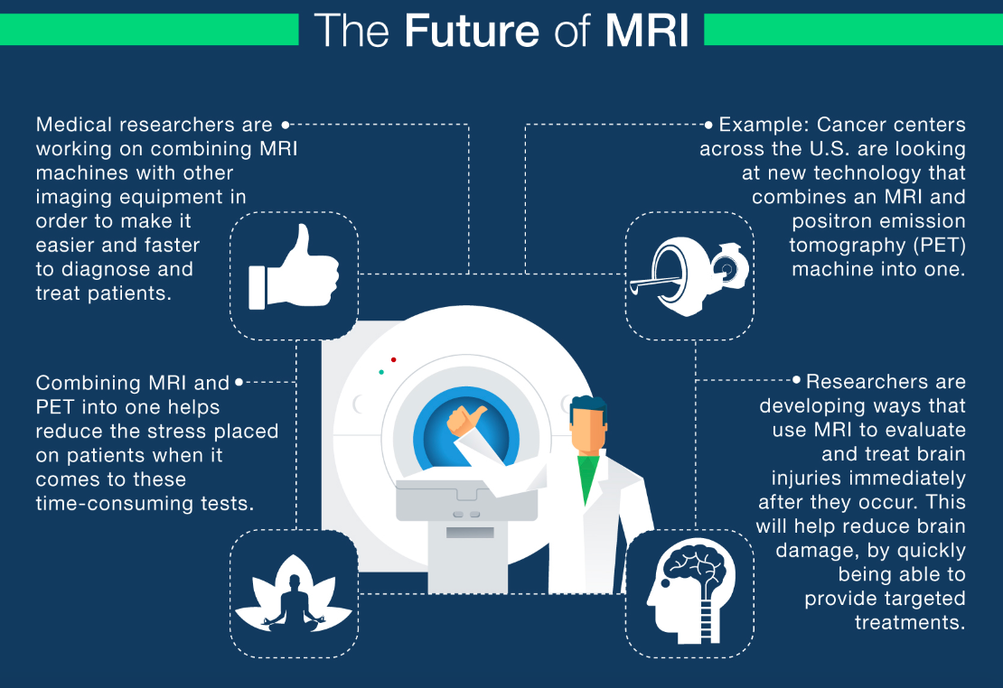 doctors exam future for Functional  Medical & Boise MRI MRI Idaho Intermountain