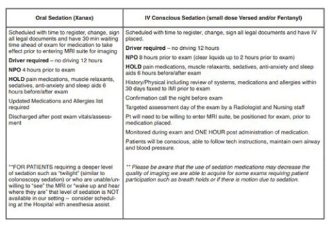 Iv Sedation Guide Th